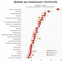 Украинцы доверяют астрологам(Магии) больше, чем политикам!