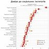 Украинцы доверяют астрологам(Магии) больше, чем политикам!